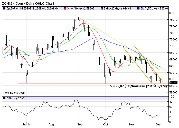 Corn tech MT 5 dec 11 Corn tech MT 5 dec 11
